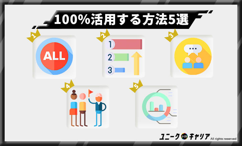 薬剤師　転職エージェント　活用法